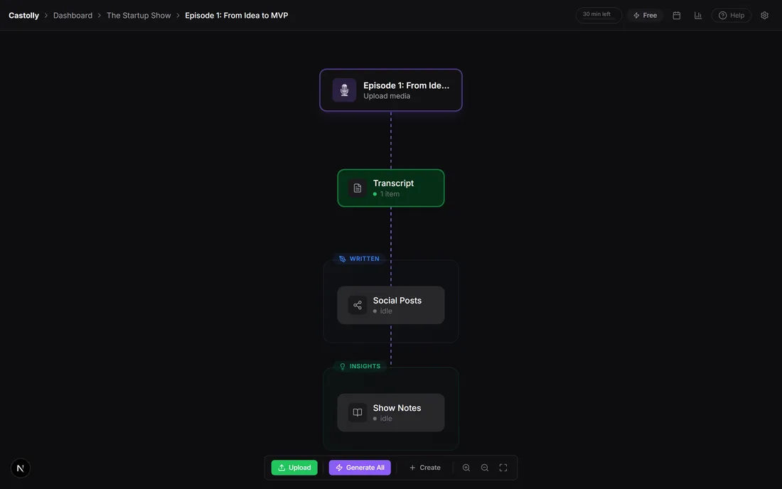 Canvas Castolly: эпизод подкаста и связанные AI-модули для генерации контента