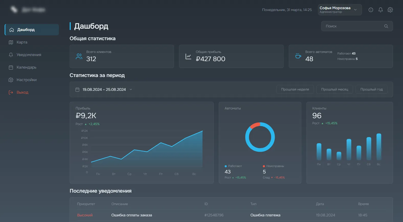 ERP-модуль аналитики — дашборд, проект Qwane